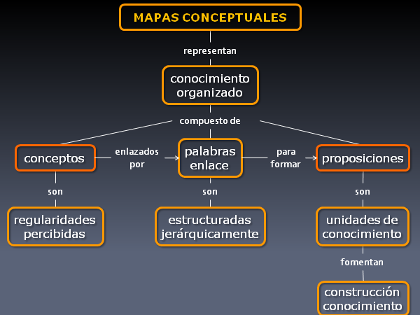 ¿Cuáles son las reglas para elaborar un mapa conceptual?